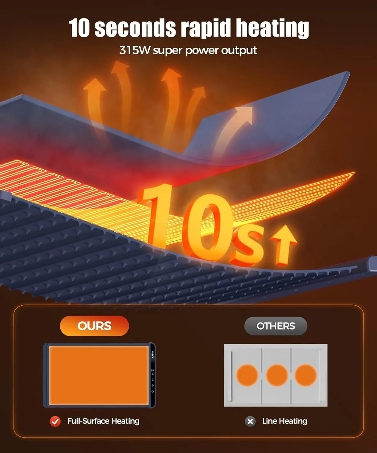 Food Warming Mat with Heat-Resistant Pad